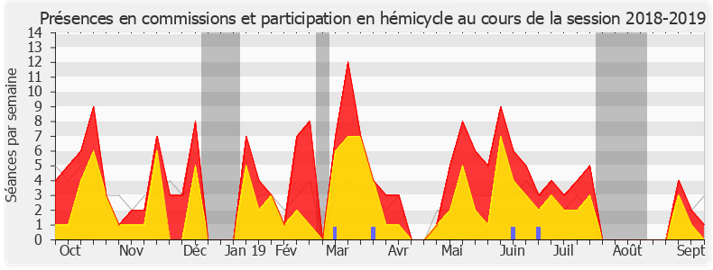 Participation globale-20182019 de Jeanine Dubié