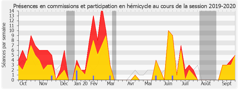 Participation globale-20192020 de Jeanine Dubié