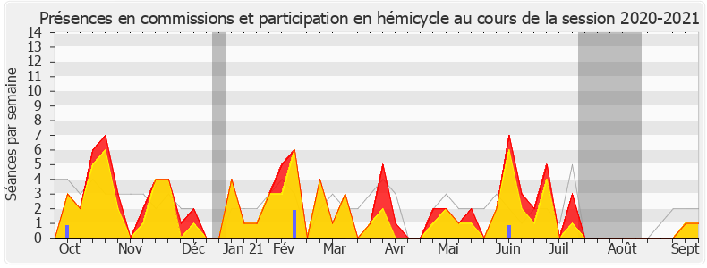Participation globale-20202021 de Jeanine Dubié