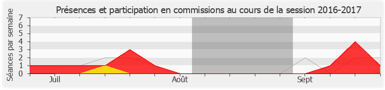Participation commissions-20162017 de Jennifer De Temmerman