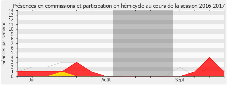 Participation globale-20162017 de Jennifer De Temmerman