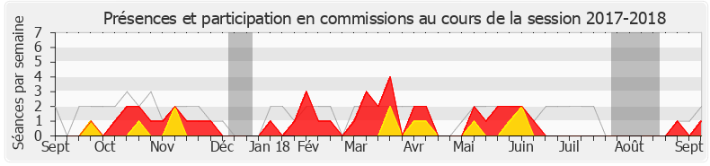 Participation commissions-20172018 de Jennifer De Temmerman