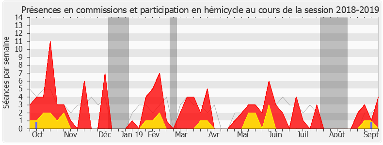 Participation globale-20182019 de Jennifer De Temmerman