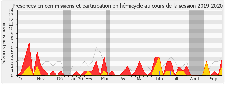 Participation globale-20192020 de Jennifer De Temmerman