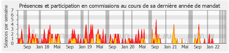 Participation commissions-legislature de Jennifer De Temmerman