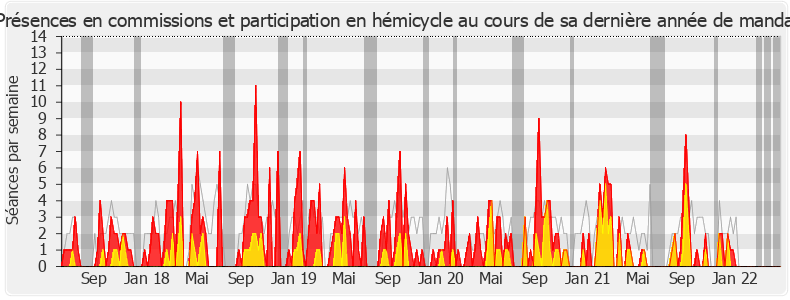 Participation globale-legislature de Jennifer De Temmerman