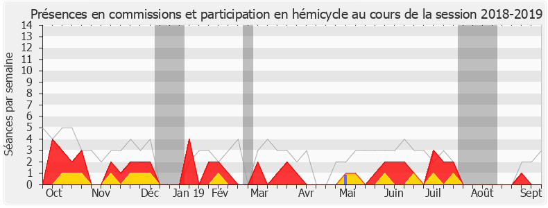 Participation globale-20182019 de Jérôme Lambert