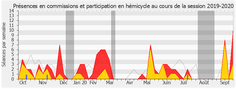 Participation globale-20192020 de Jérôme Lambert