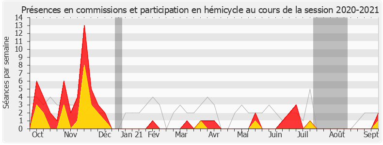 Participation globale-20202021 de Jérôme Lambert