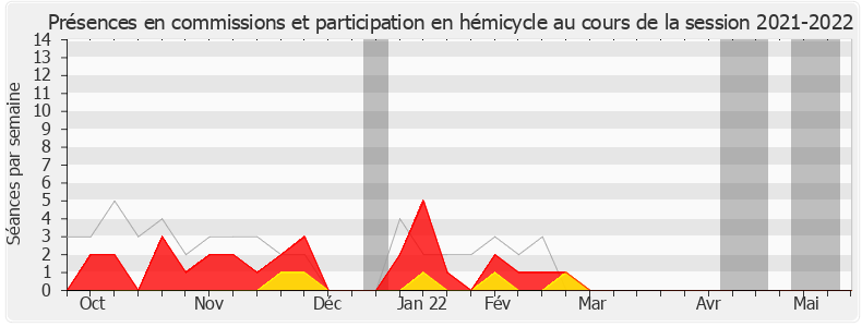 Participation globale-20212022 de Jérôme Lambert