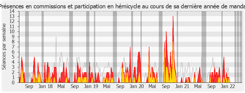 Participation globale-legislature de Jérôme Lambert