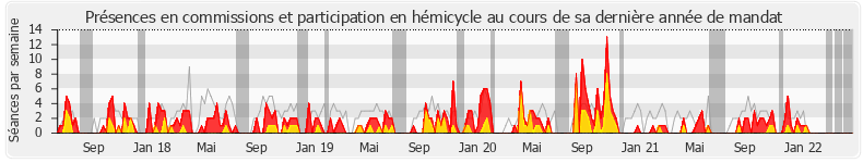 Participation globale-annee de Jérôme Lambert