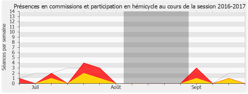 Participation globale-20162017 de Jérôme Nury