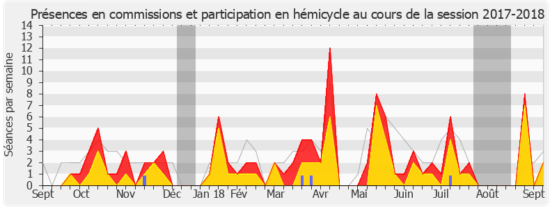 Participation globale-20172018 de Jérôme Nury