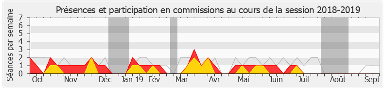 Participation commissions-20182019 de Jérôme Nury