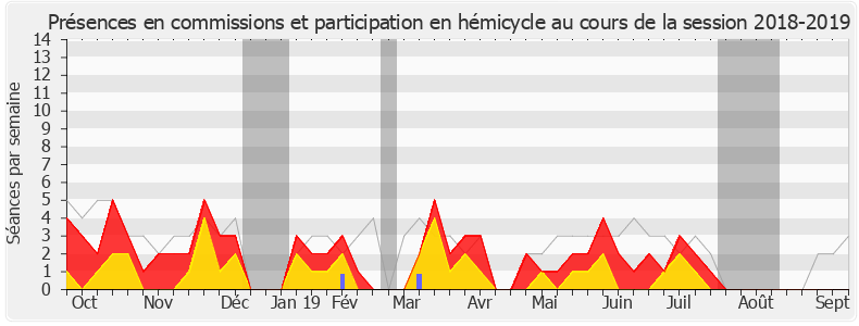 Participation globale-20182019 de Jérôme Nury