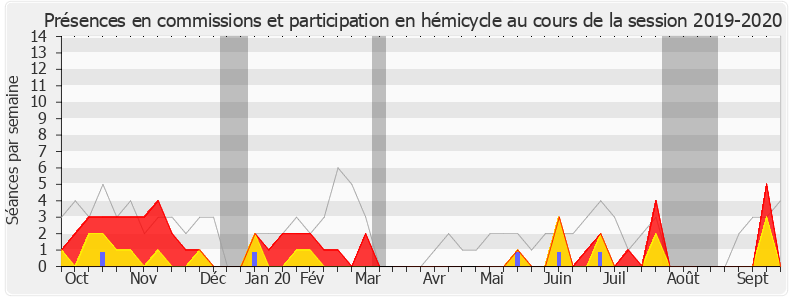 Participation globale-20192020 de Jérôme Nury