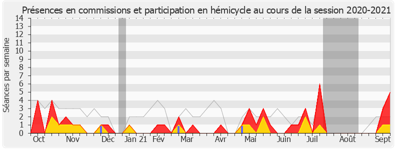 Participation globale-20202021 de Jérôme Nury