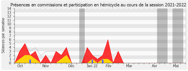 Participation globale-20212022 de Jérôme Nury