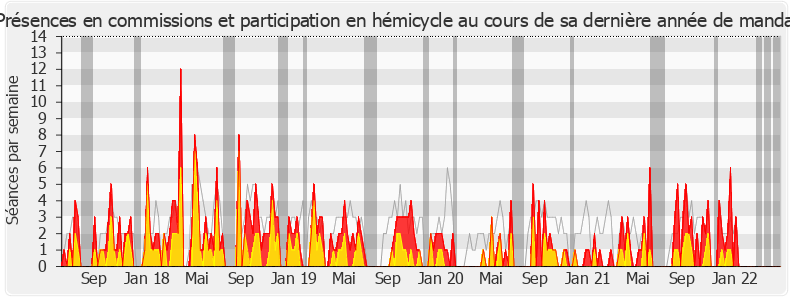 Participation globale-legislature de Jérôme Nury