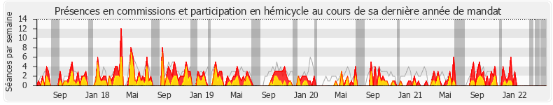 Participation globale-annee de Jérôme Nury