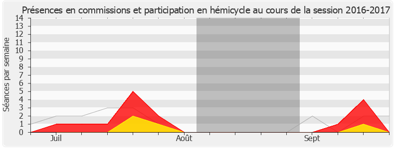 Participation globale-20162017 de Jimmy Pahun