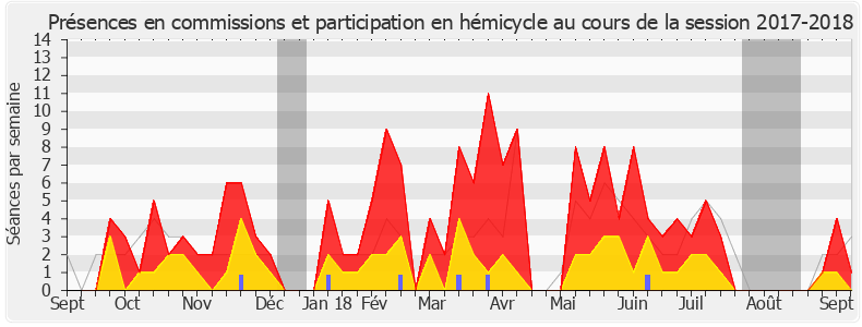 Participation globale-20172018 de Jimmy Pahun