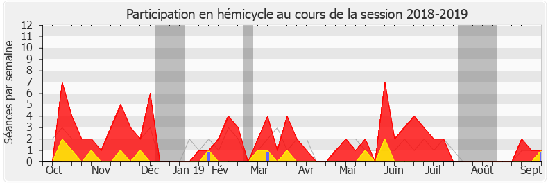 Participation hemicycle-20182019 de Jimmy Pahun