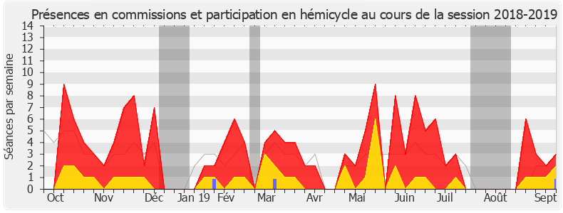 Participation globale-20182019 de Jimmy Pahun