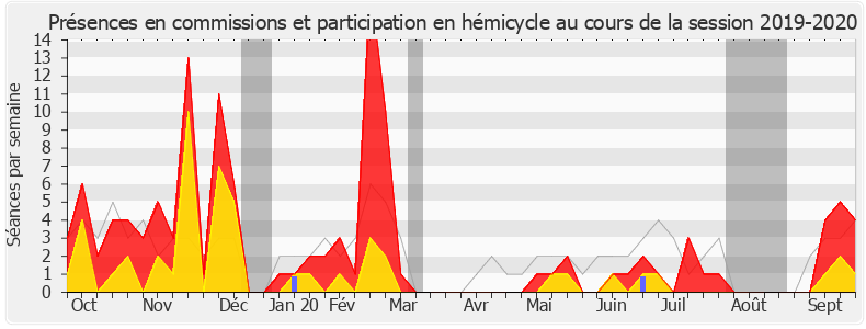 Participation globale-20192020 de Jimmy Pahun