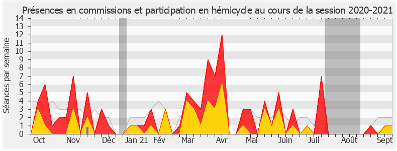 Participation globale-20202021 de Jimmy Pahun