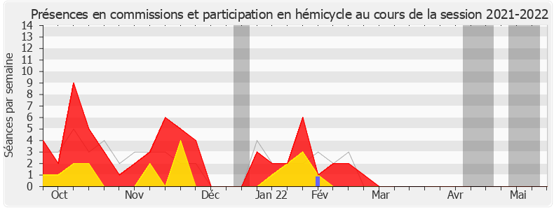 Participation globale-20212022 de Jimmy Pahun