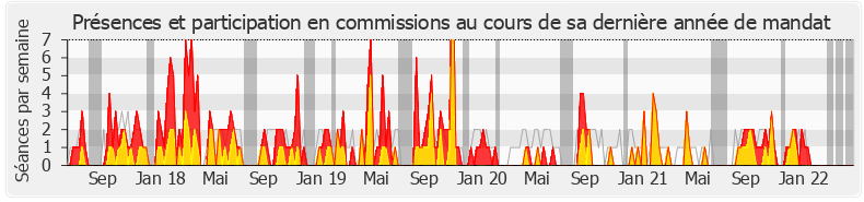 Participation commissions-legislature de Jimmy Pahun