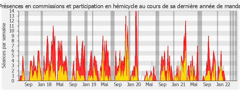 Participation globale-legislature de Jimmy Pahun