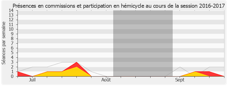 Participation globale-20162017 de Joachim Son-Forget
