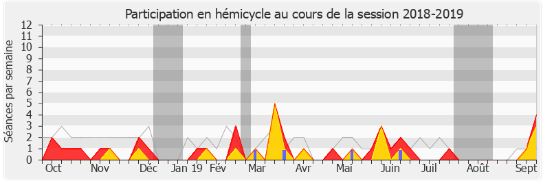 Participation hemicycle-20182019 de Joachim Son-Forget