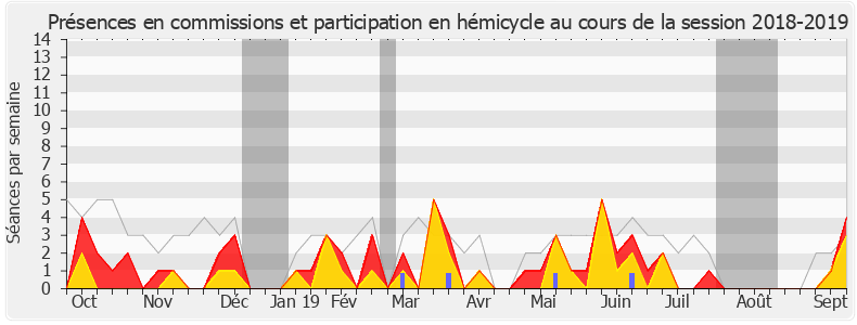 Participation globale-20182019 de Joachim Son-Forget