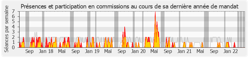Participation commissions-legislature de Joachim Son-Forget