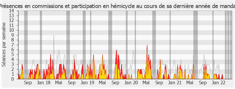 Participation globale-legislature de Joachim Son-Forget