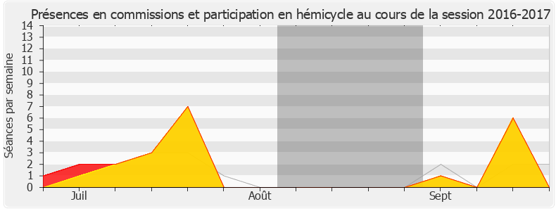 Participation globale-20162017 de Joaquim Pueyo