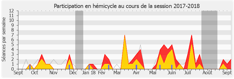 Participation hemicycle-20172018 de Joaquim Pueyo