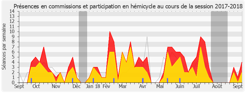 Participation globale-20172018 de Joaquim Pueyo