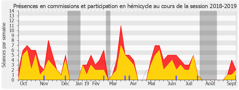 Participation globale-20182019 de Joaquim Pueyo