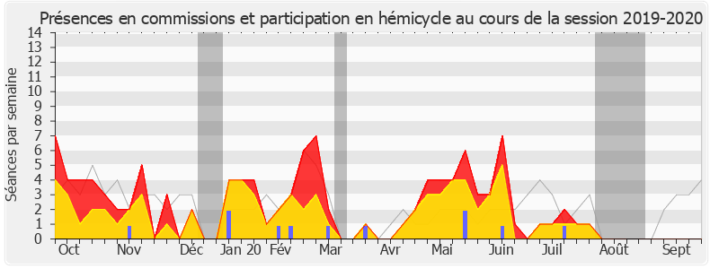 Participation globale-20192020 de Joaquim Pueyo