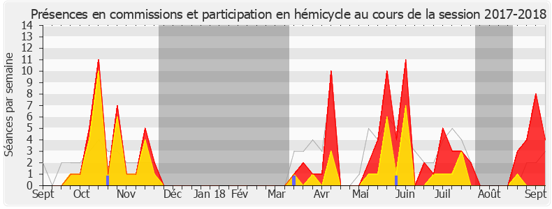 Participation globale-20172018 de Joël Aviragnet