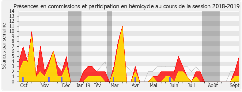 Participation globale-20182019 de Joël Aviragnet