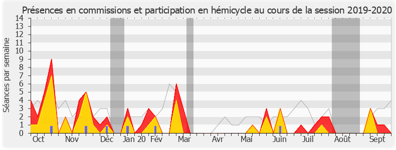 Participation globale-20192020 de Joël Aviragnet