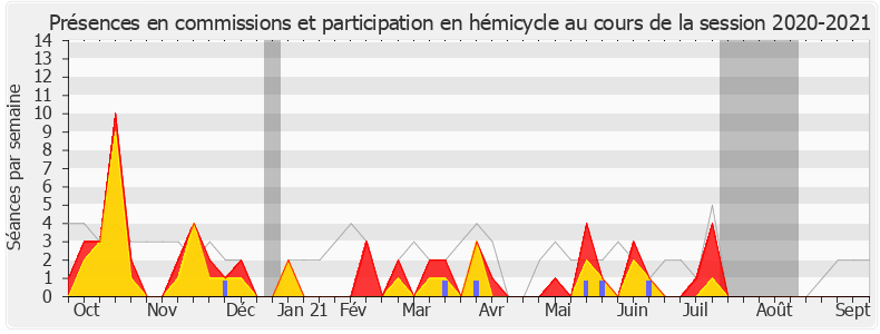 Participation globale-20202021 de Joël Aviragnet