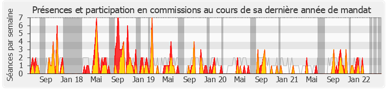 Participation commissions-legislature de Joël Aviragnet