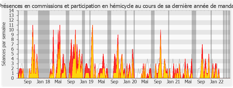 Participation globale-legislature de Joël Aviragnet